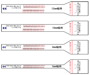 リングサイズメジャー