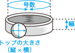 指輪の号数（実寸サイズ）判断基準