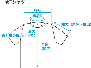 Tシャッツ測り方