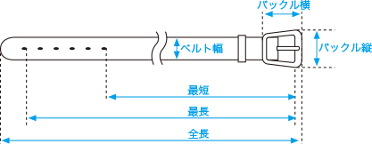 ベルト測り方
