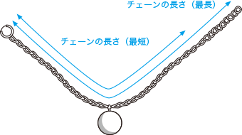 ネックレス測り方