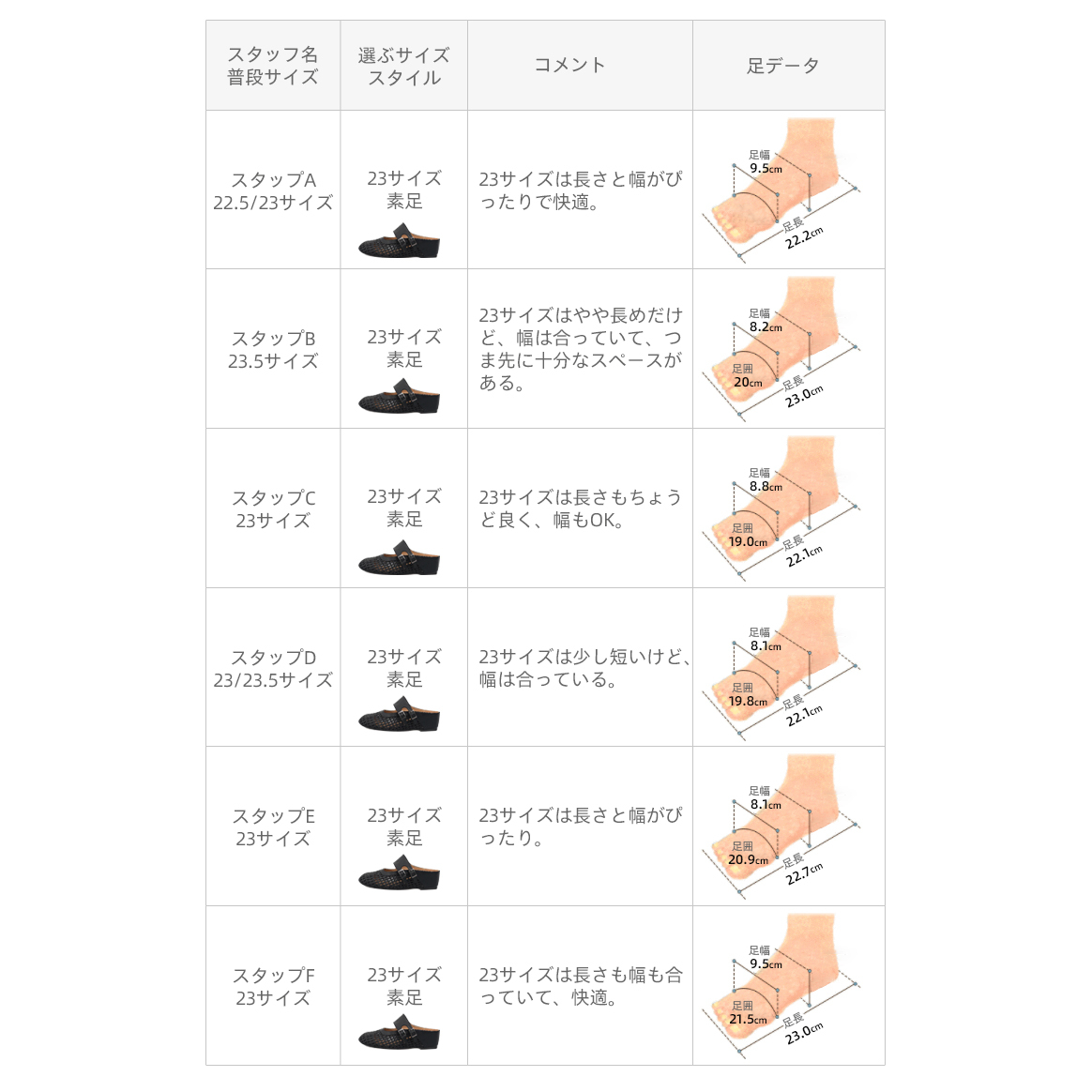 小さいサイズ インヒール サンダル ストラップ 5cmUP 安定感 通気性 カジュアル