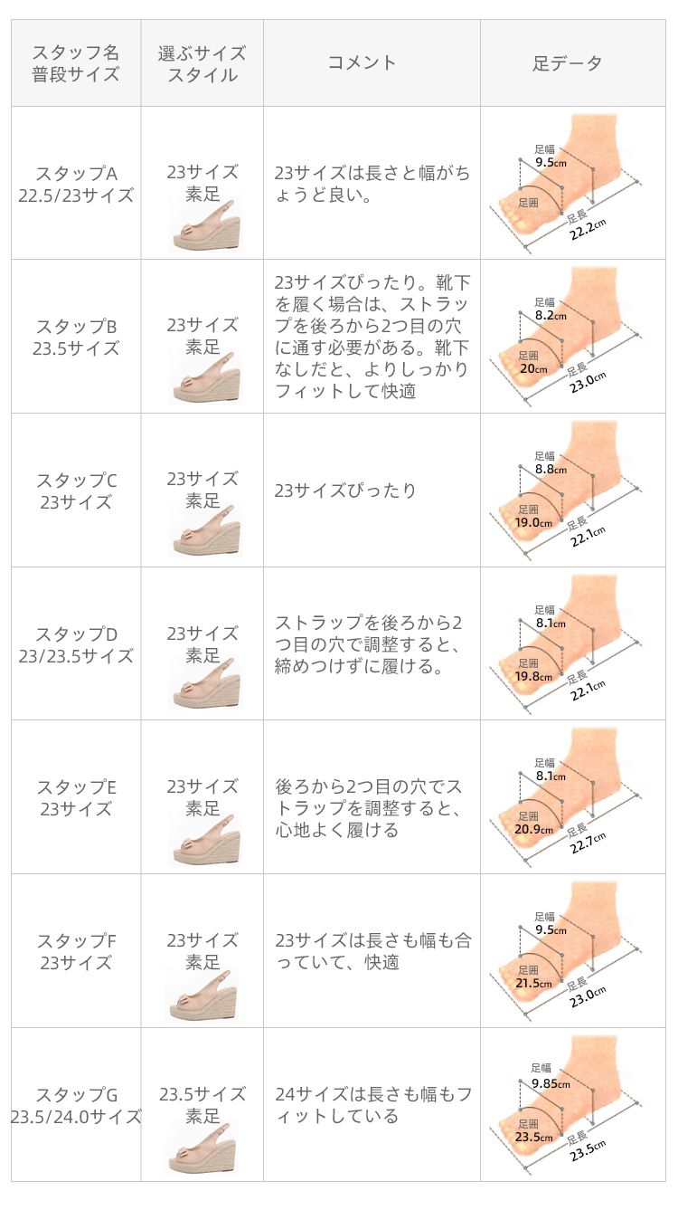 サンダル　サイズスタイル