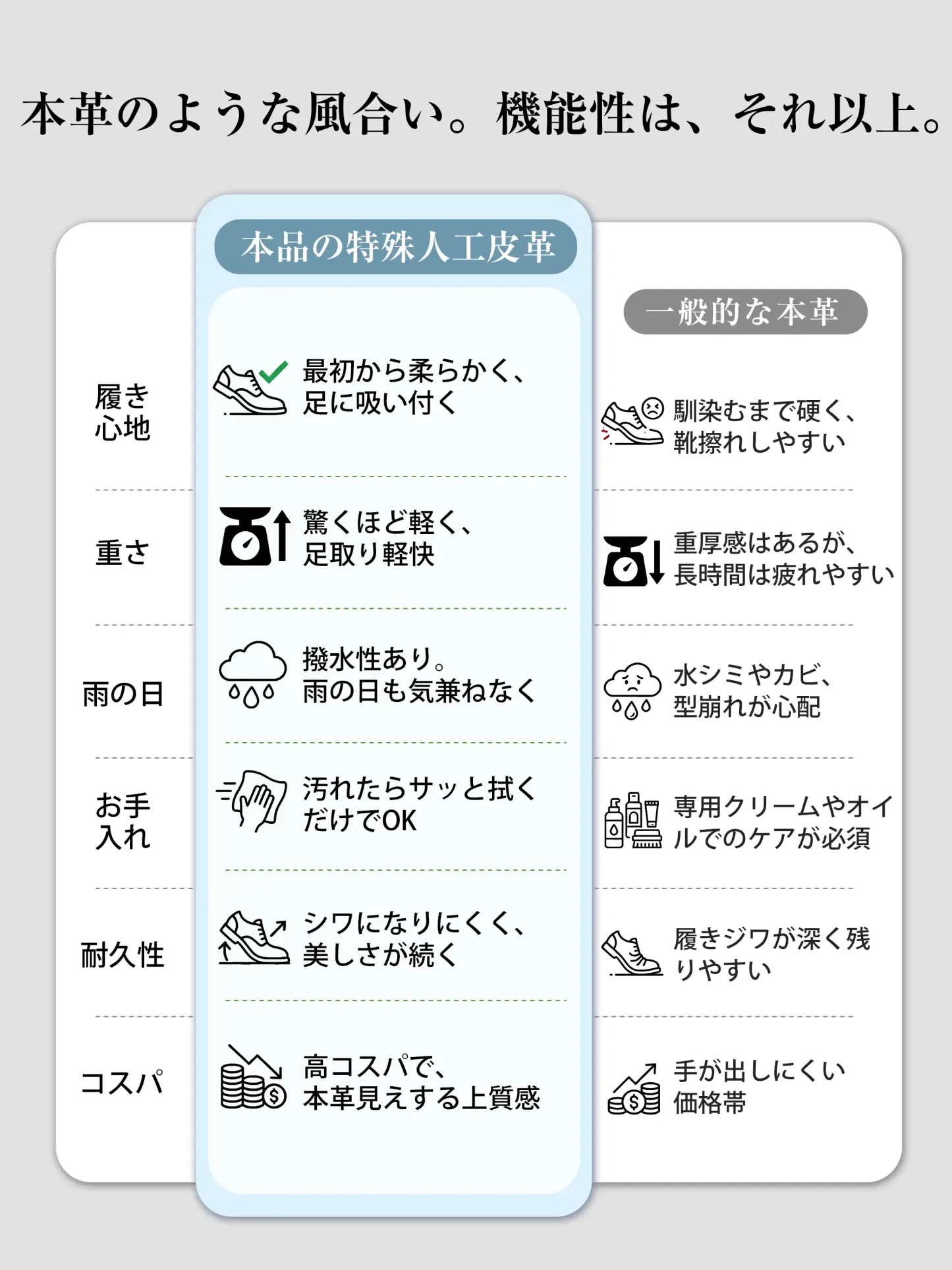 夏の突然の雨や梅雨時期にも安心な撥水仕様。本革のような風合いながら、驚くほど軽くてお手入れも簡単な高機能素材の通勤パンプス