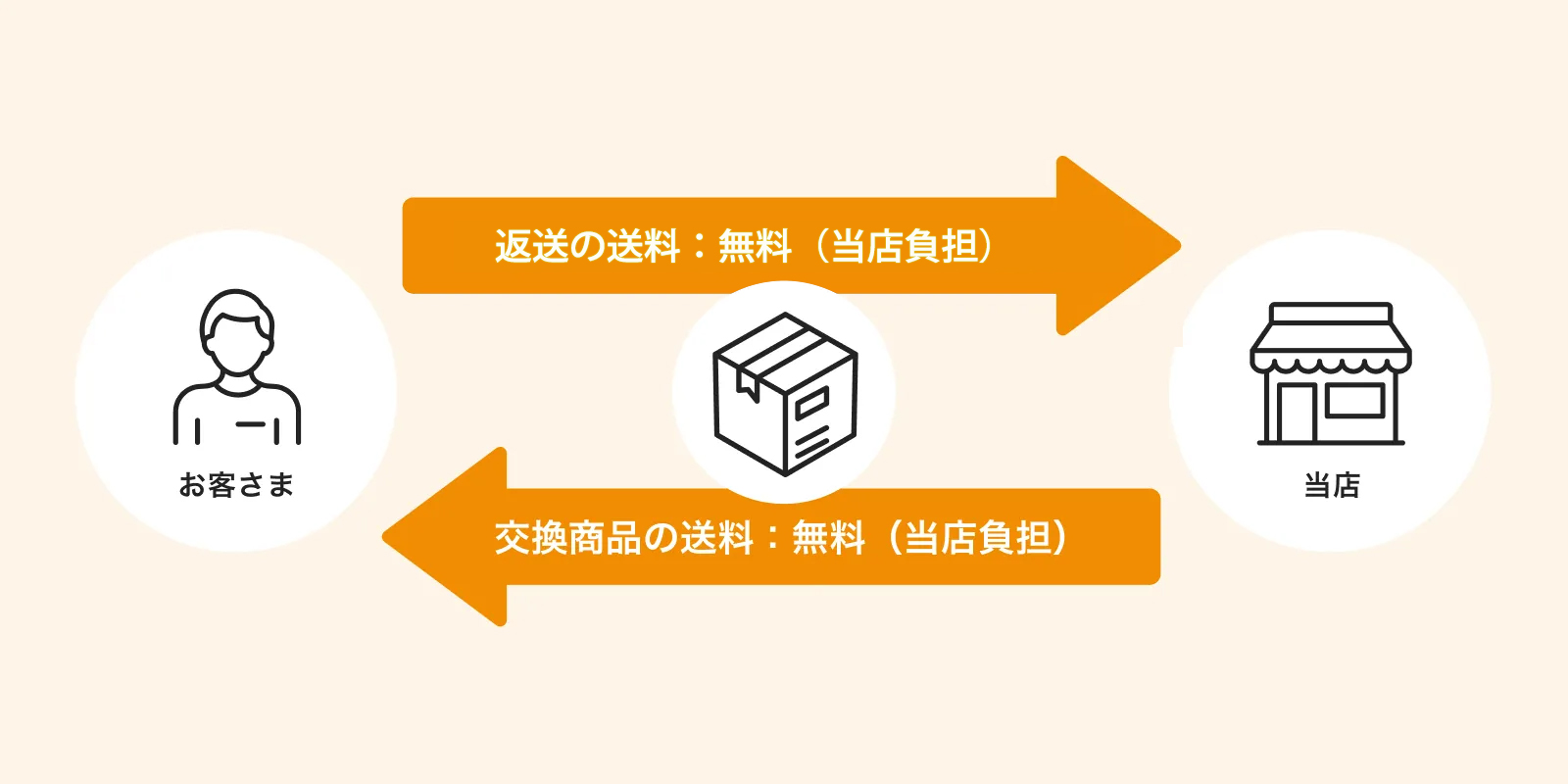 返品・交換サービス – kenpogen.com