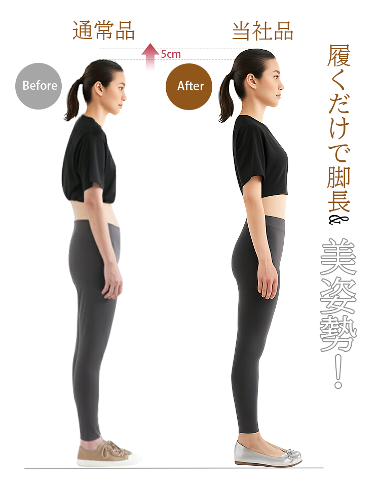 Before通常品　6cmアップ　After当社品、履くだけで脚長美姿勢　