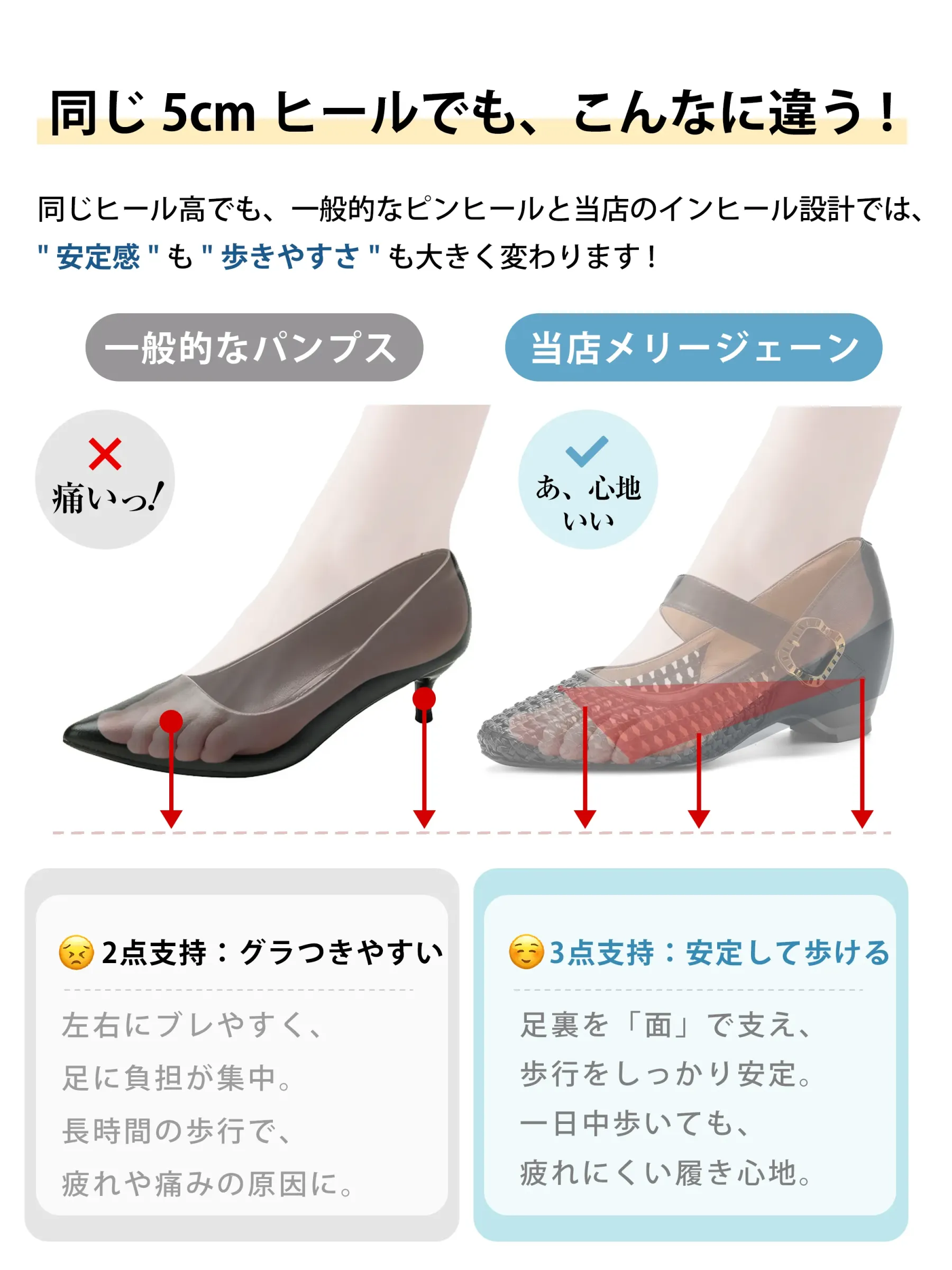 一般パンプスとの違い 比較図 メリージェーンの安定感 歩きやすい 疲れにくい