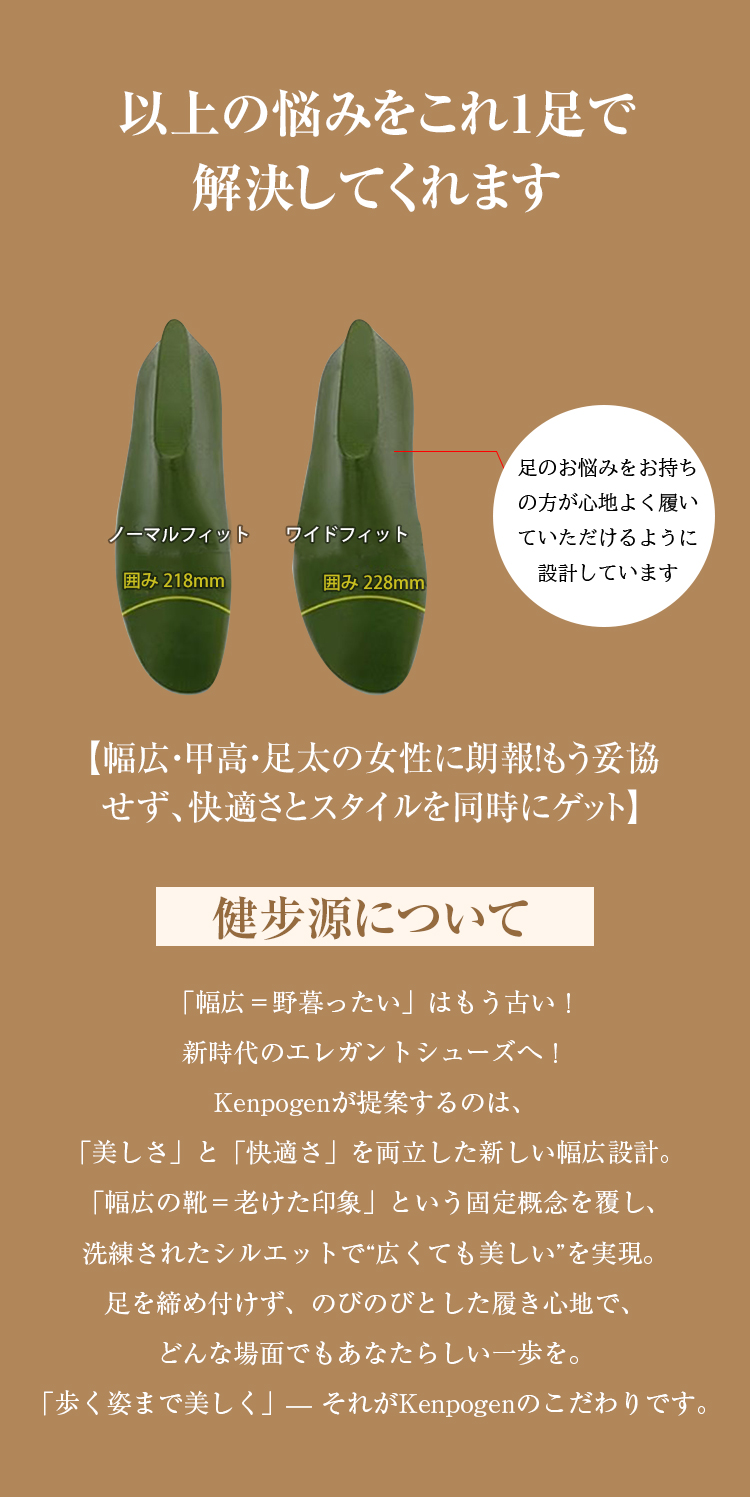 以上の悩みをこれ1足で解決してくれます ノーマルフィット囲み218mm  ワイドフィット囲み 228mm 足のお悩みをお持ちの方が心地よく履いていただけるように設計しています 【幅広・甲高・足太の女性に朗報もう妥協せず、快適さとスタイルを同時にゲット】 健步源について 「幅広=野暮ったい」はもう古い! 新時代のエレガントシューズへ! Kenpogenが提案するのは、「美しさ」と「快適さ」を両立した新しい幅広設計。「幅広の靴=老けた印象」という固定概念を覆し、 洗練されたシルエットで“広くても美しい”を実現。 足を締め付けず、のびのびとした履き心地で、 どんな場面でもあなたらしい一歩を。「歩く姿まで美しく」-それがKenpogenのこだわりです。