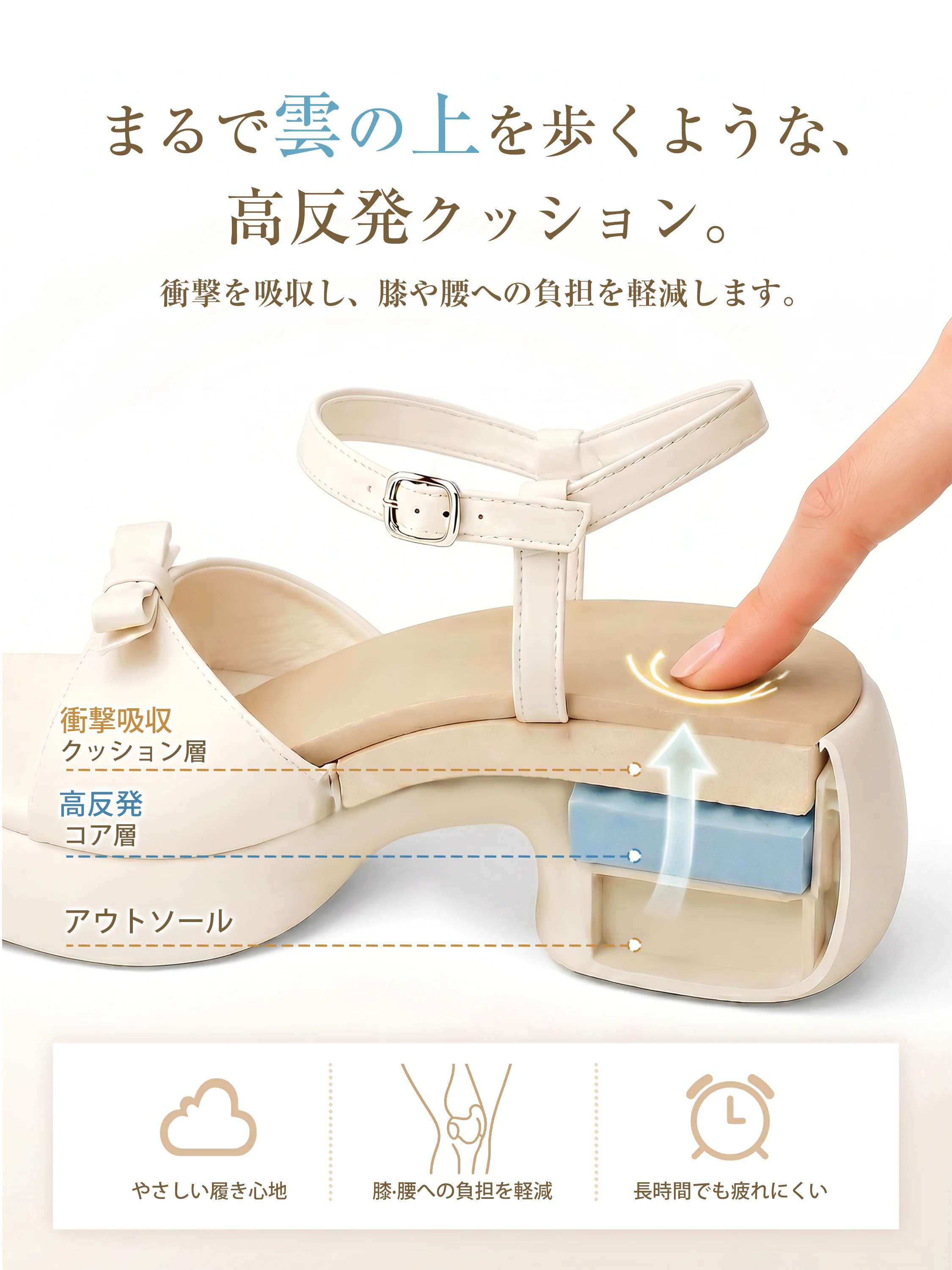 レディースサンダル 高反発クッション構造 衝撃吸収 厚底ソール 膝や腰にやさしい 疲れにくいサンダル