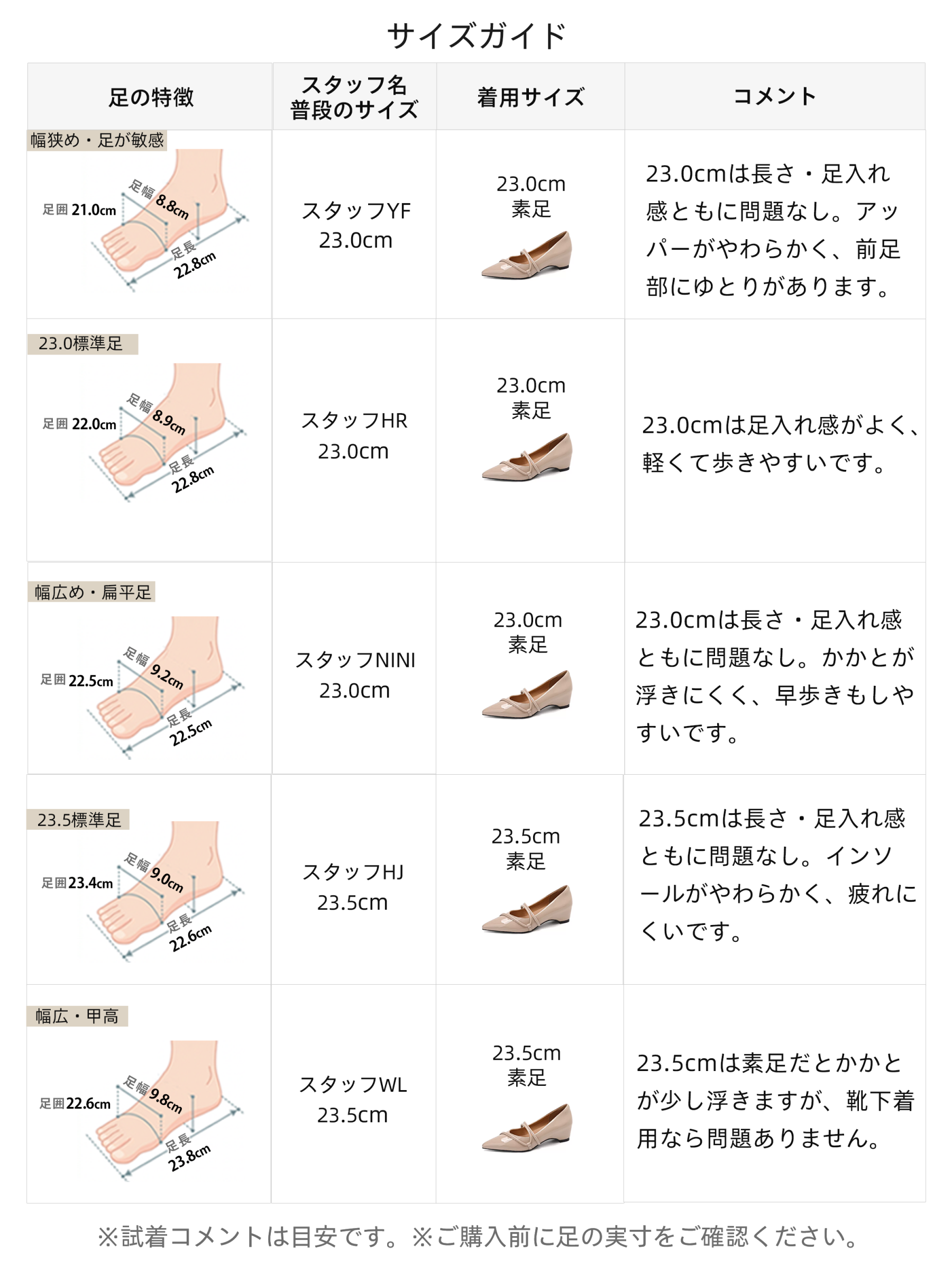 KENPOGEN パンプス サイズガイド 足の形別スタッフコメント ぴったりフィット 快適な履き心地 幅広 外反母趾