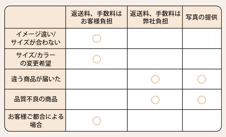 返品・交換について – kenpogen.com
