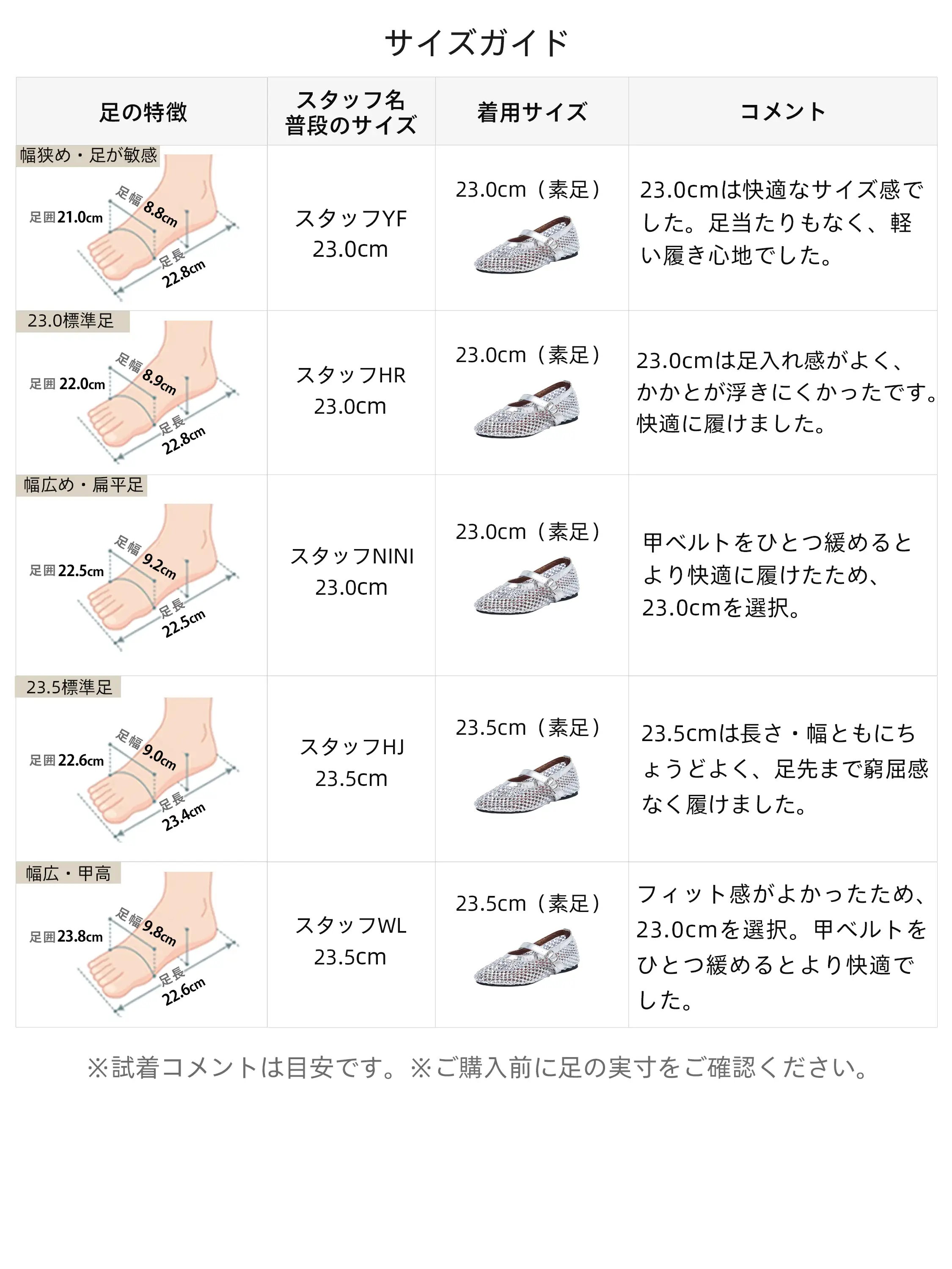 KENPOGENメッシュメリージェーン サイズガイド レディース 3E 23cm-25cm着用感スタッフレビュー
