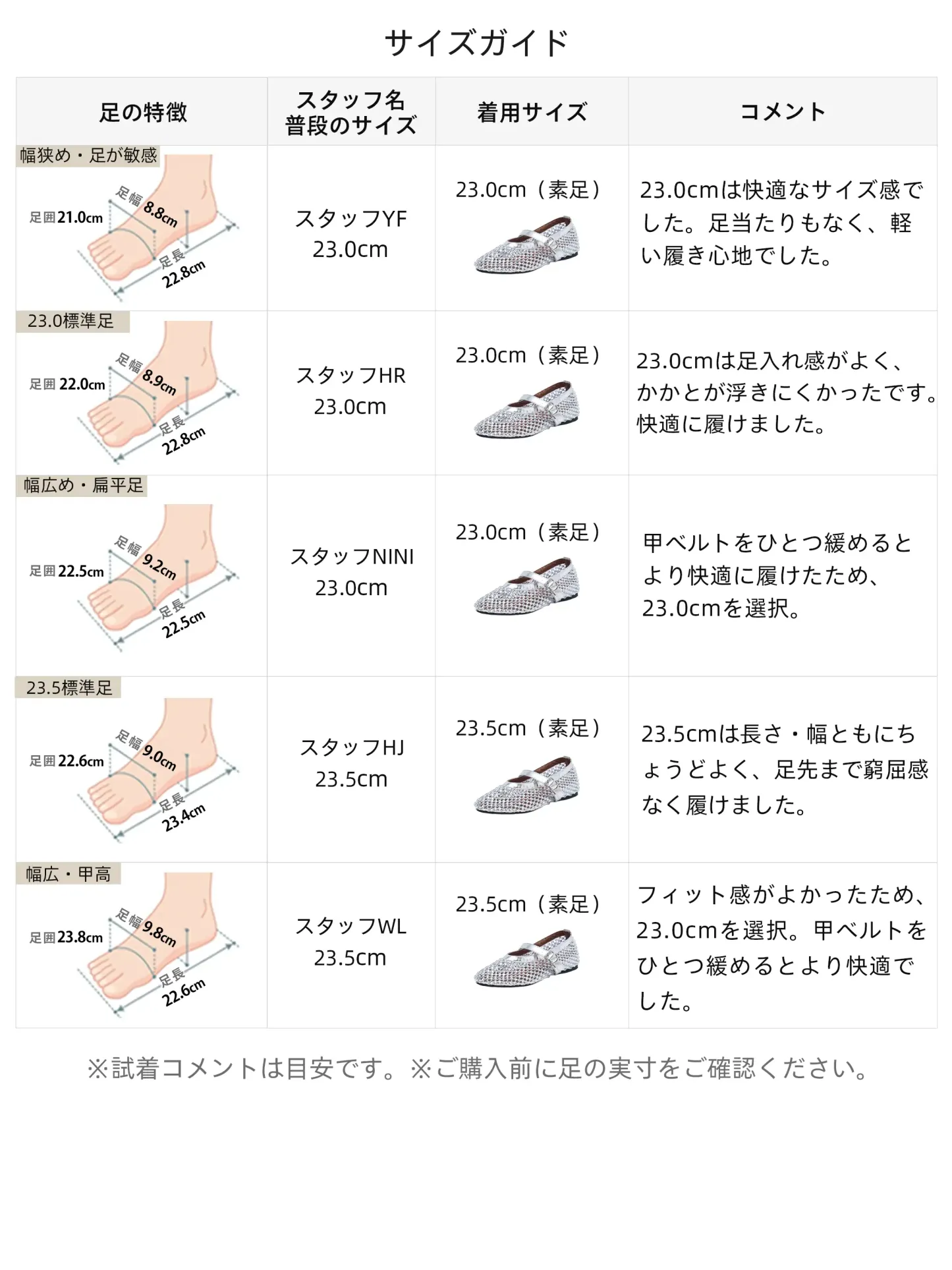 KENPOGENメッシュメリージェーン サイズガイド レディース 3E 23cm-25cm着用感スタッフレビュー

