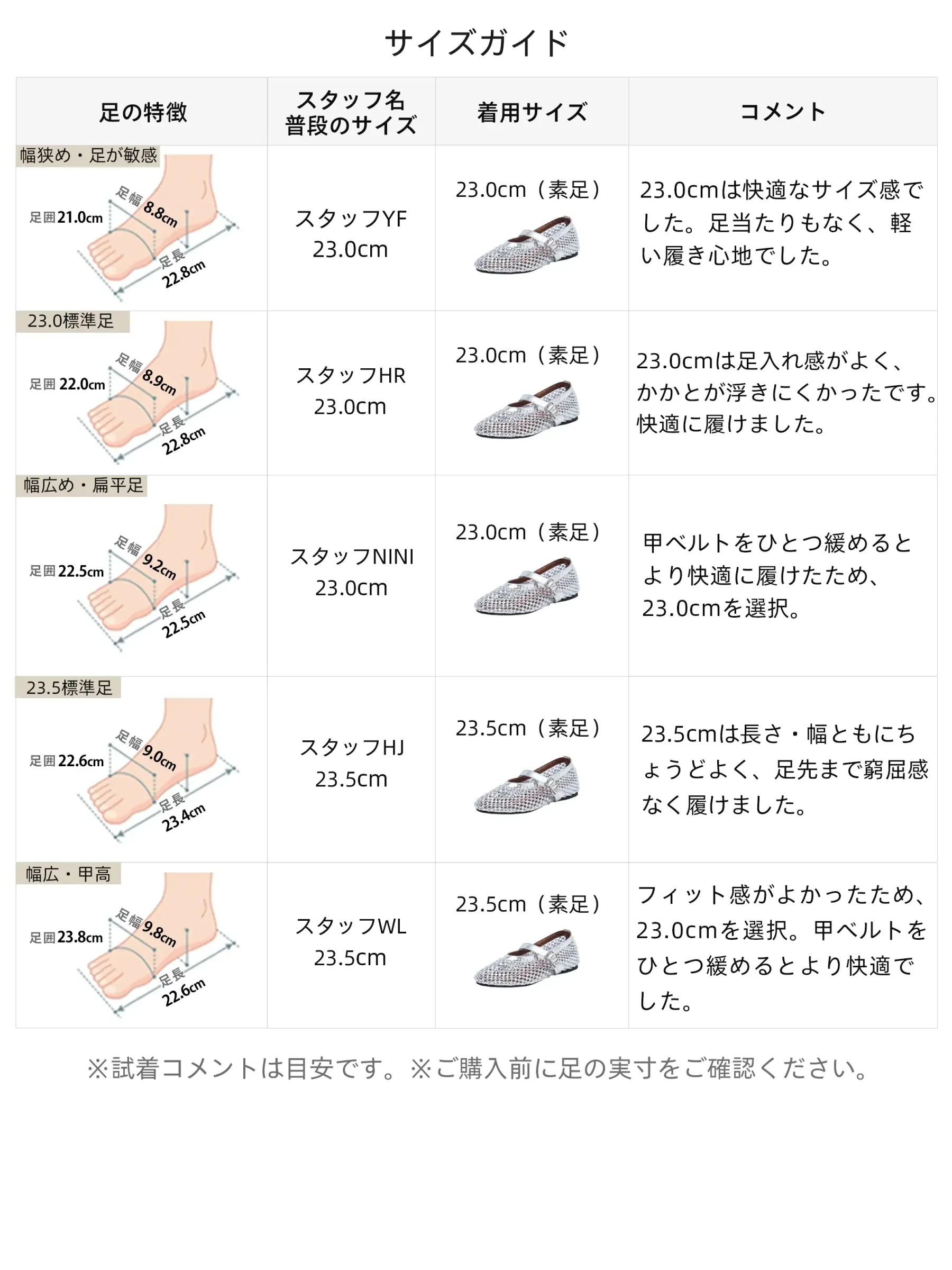 KENPOGENメッシュメリージェーン サイズガイド レディース 3E 23cm-25cm着用感スタッフレビュー
