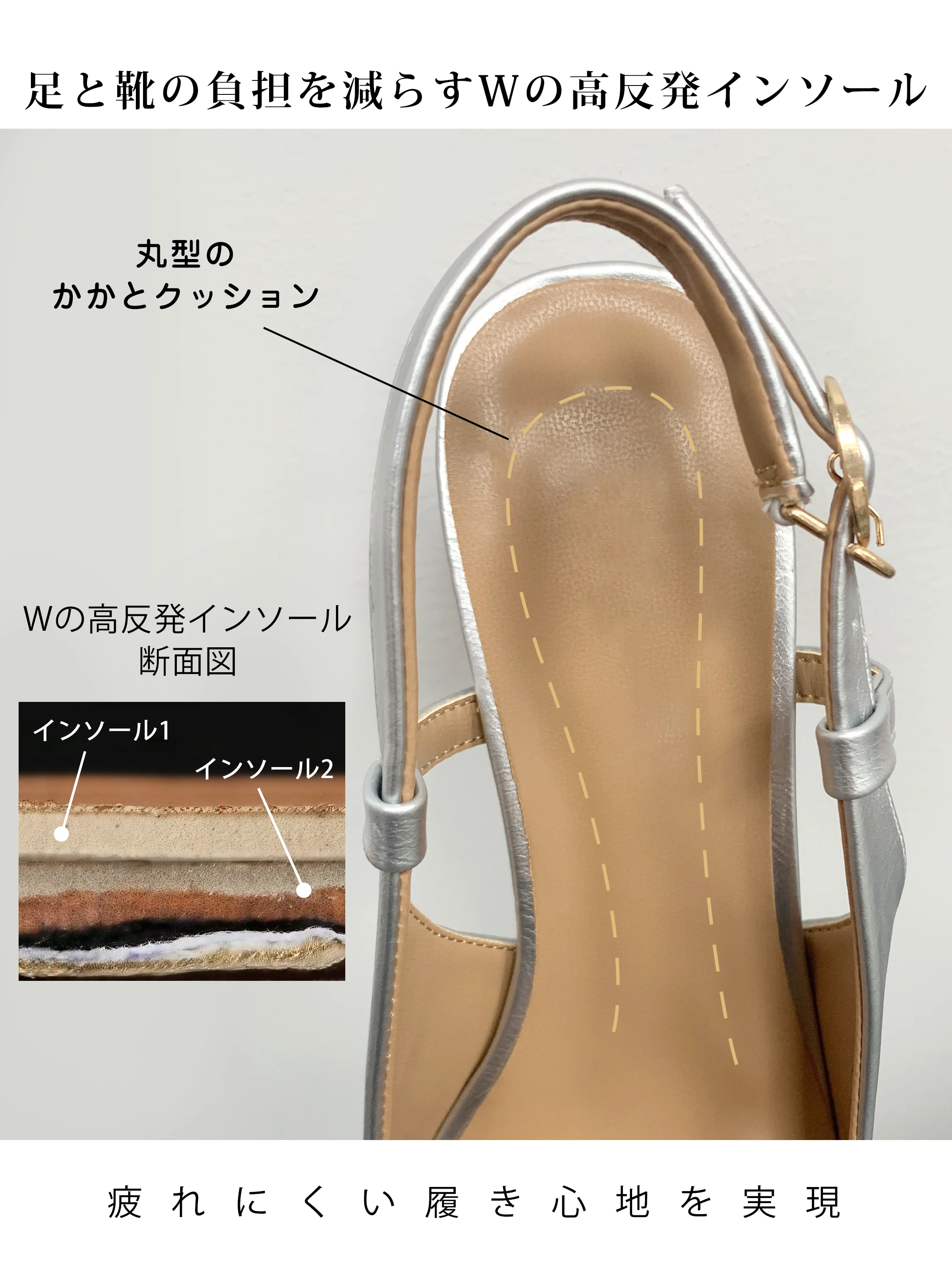 足と靴の負担を減らすWの高反発インソール構造。丸型のかかとクッションと多層構造のふかふかインソールで、夏のサンダルやミュール代わりに長時間歩いても疲れにくい仕様。