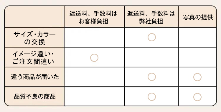 返品・交換について – kenpogen.com