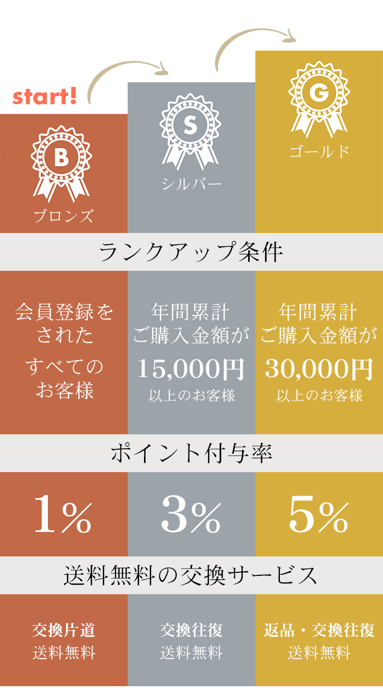 返品・交換について – kenpogen.com