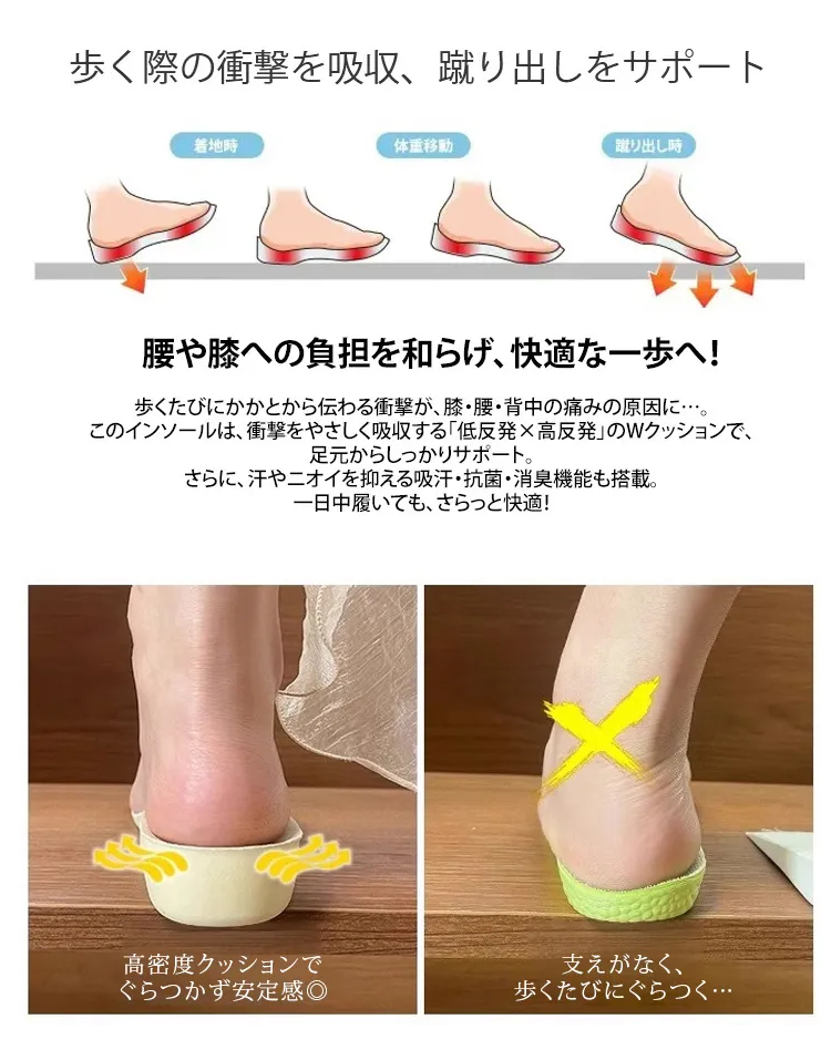 歩く際の衝撃を吸収、蹴り出しをサポート。着地時、体重移動、蹴り出し時。腰や膝への負担を和らげ、快適な一歩へ。 歩くたびにかかとから伝わる衝撃が、膝·腰·背中の痛みの原因に…。このインソールは、衝撃をやさしく吸収する「低反発×高反発」のWクッションで、足元からしっかりサポート。さらに、汗やニオイを抑える吸汗·抗菌·消臭機能も搭載。一日中履いても、さらっと快適！ 高密度クッションでぐらつかず安定感 。支えがなく、歩くたびにぐらつく…。