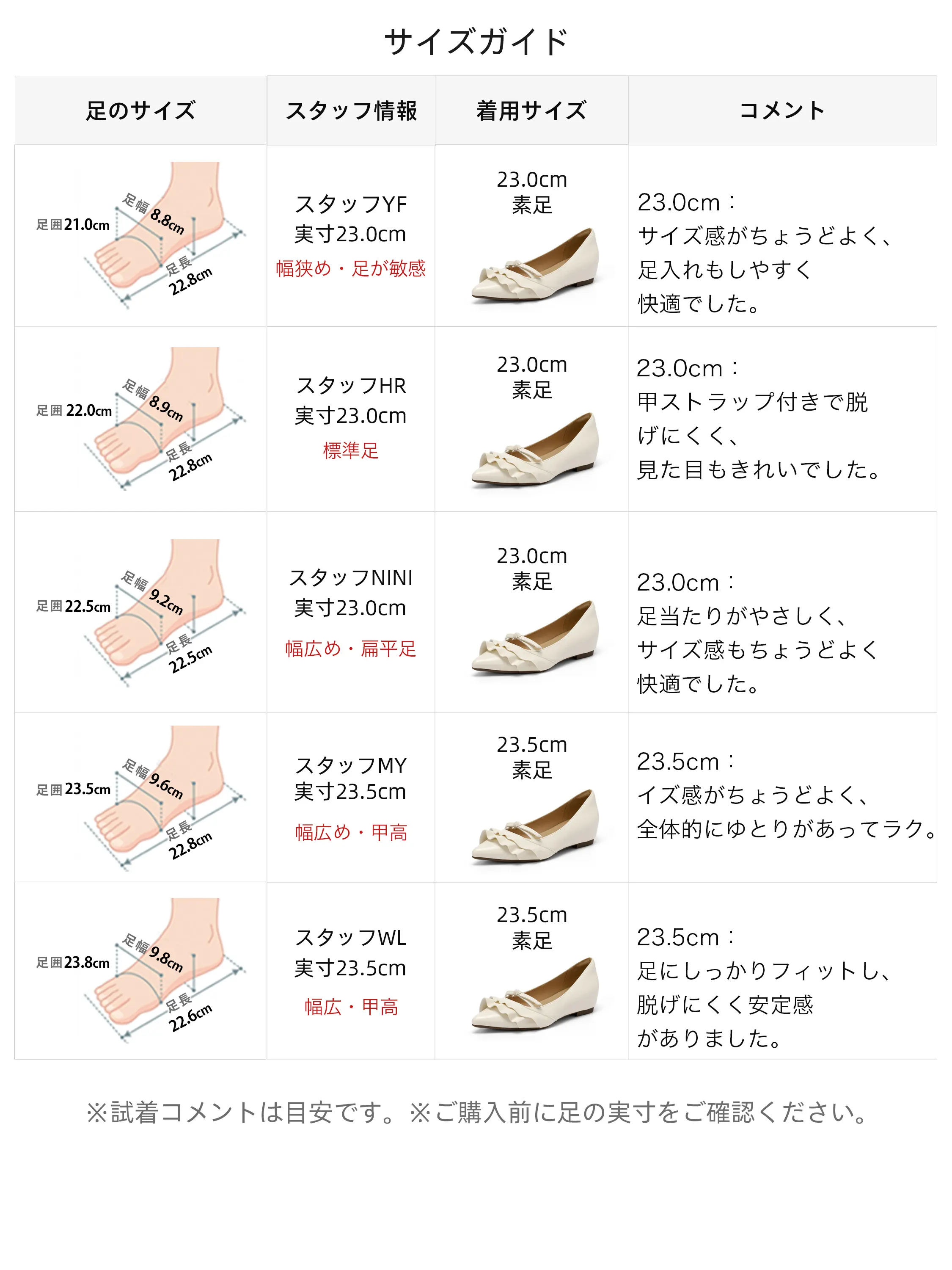 レディースパンプスのサイズガイド 21.5cm 22.0cm 22.5cm 23.0cm 23.5cm 24.0cm 24.5cm 着用感比較