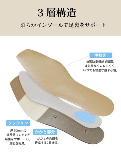 柔らかい低反発クッションで足裏をサポートし、負担を軽減する多機能インソール。