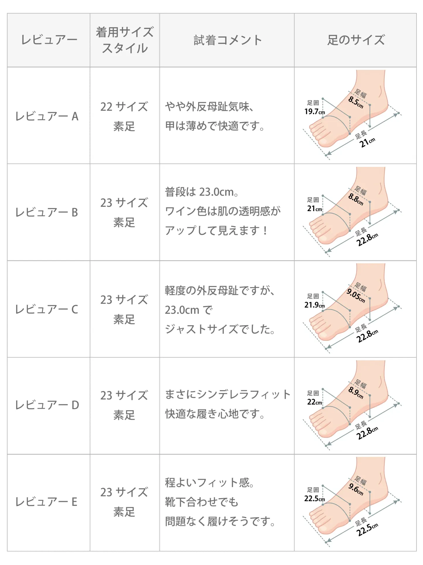パンプス サイズ選び方 スタッフ試着 レビュー 足幅甲高 外反母趾 対応 サイズ感 22cm 23cm 24cm ネット通販 失敗しない