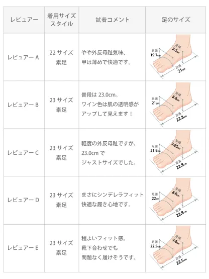 パンプス サイズ選び方 スタッフ試着 レビュー 足幅甲高 外反母趾 対応 サイズ感 22cm 23cm 24cm ネット通販 失敗しない