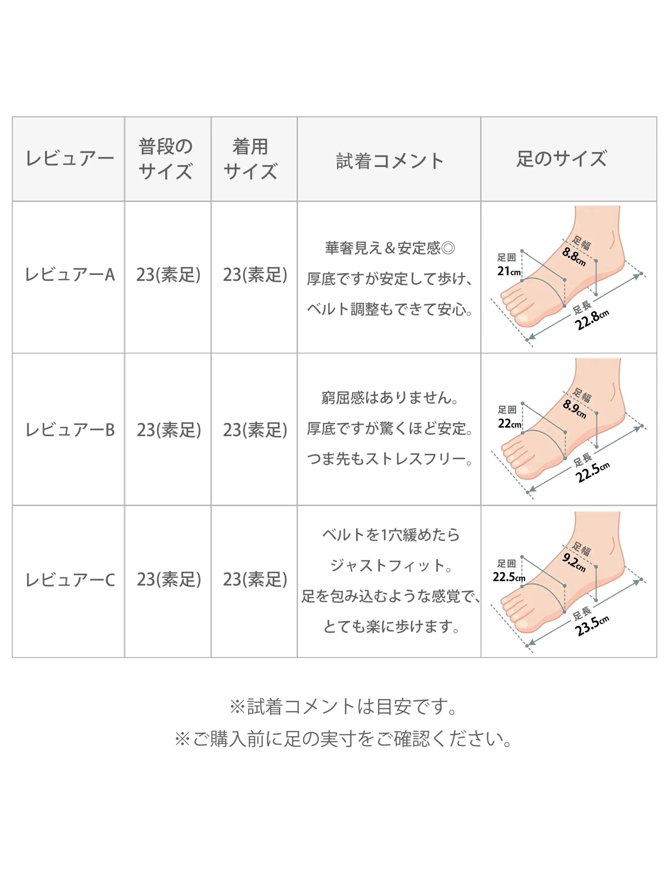 購入前の参考に。スタッフの足のサイズ（足長・足幅・足囲）別の着用感と試着コメントをまとめた、厚底ウェッジサンダルのサイズ選びガイド。