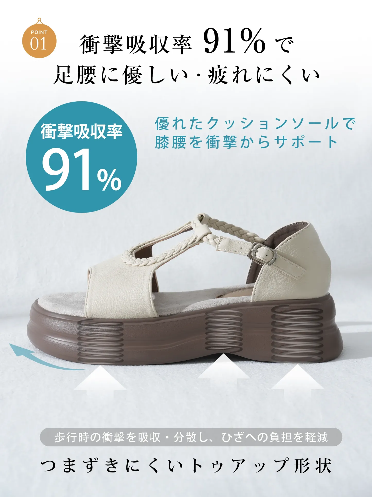 衝撃吸収率91%を誇る厚底サンダルのソール構造。優れたクッション性で歩行時の衝撃を吸収し、膝への負担を軽減。つまずきにくいトウアップ形状でさらに歩きやすい。