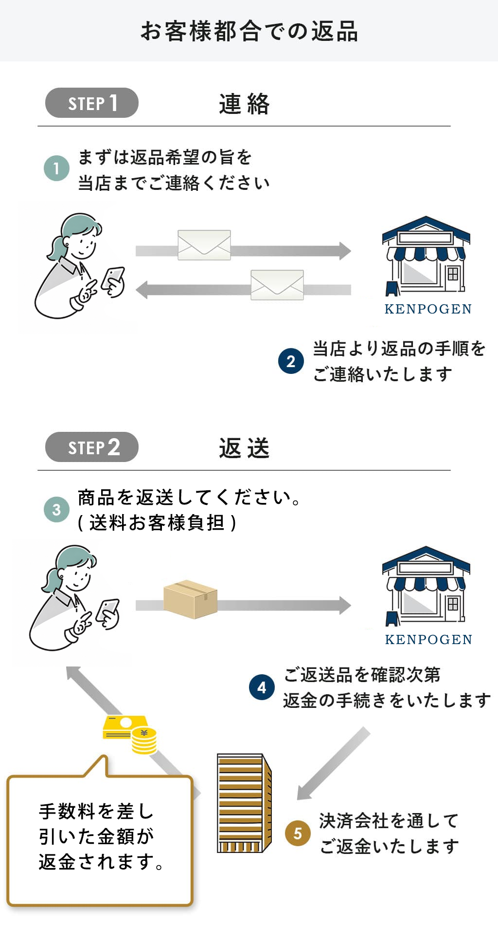 返品ページ 返品・交換サービス – kenpogen.com