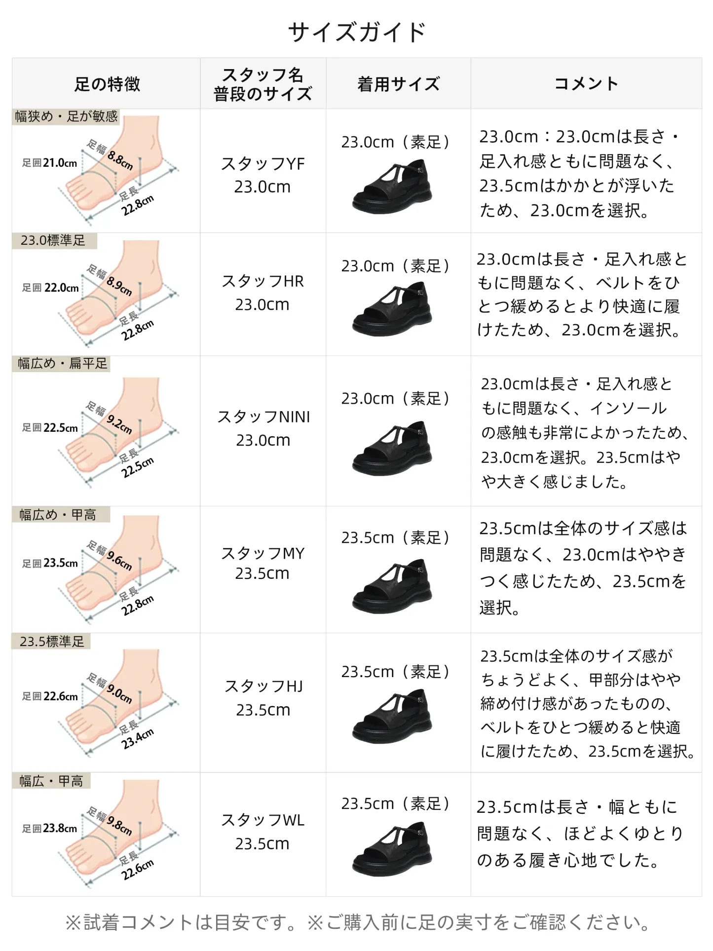 レディースサンダルのスタッフ試着コメント付きサイズガイド。幅狭・標準・幅広・甲高など、足の特徴が異なるスタッフの着用サイズとフィット感の感想を掲載。オンラインでのサイズ選びの不安を解消します。