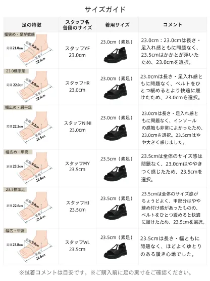 レディースサンダルのスタッフ試着コメント付きサイズガイド。幅狭・標準・幅広・甲高など、足の特徴が異なるスタッフの着用サイズとフィット感の感想を掲載。オンラインでのサイズ選びの不安を解消します。