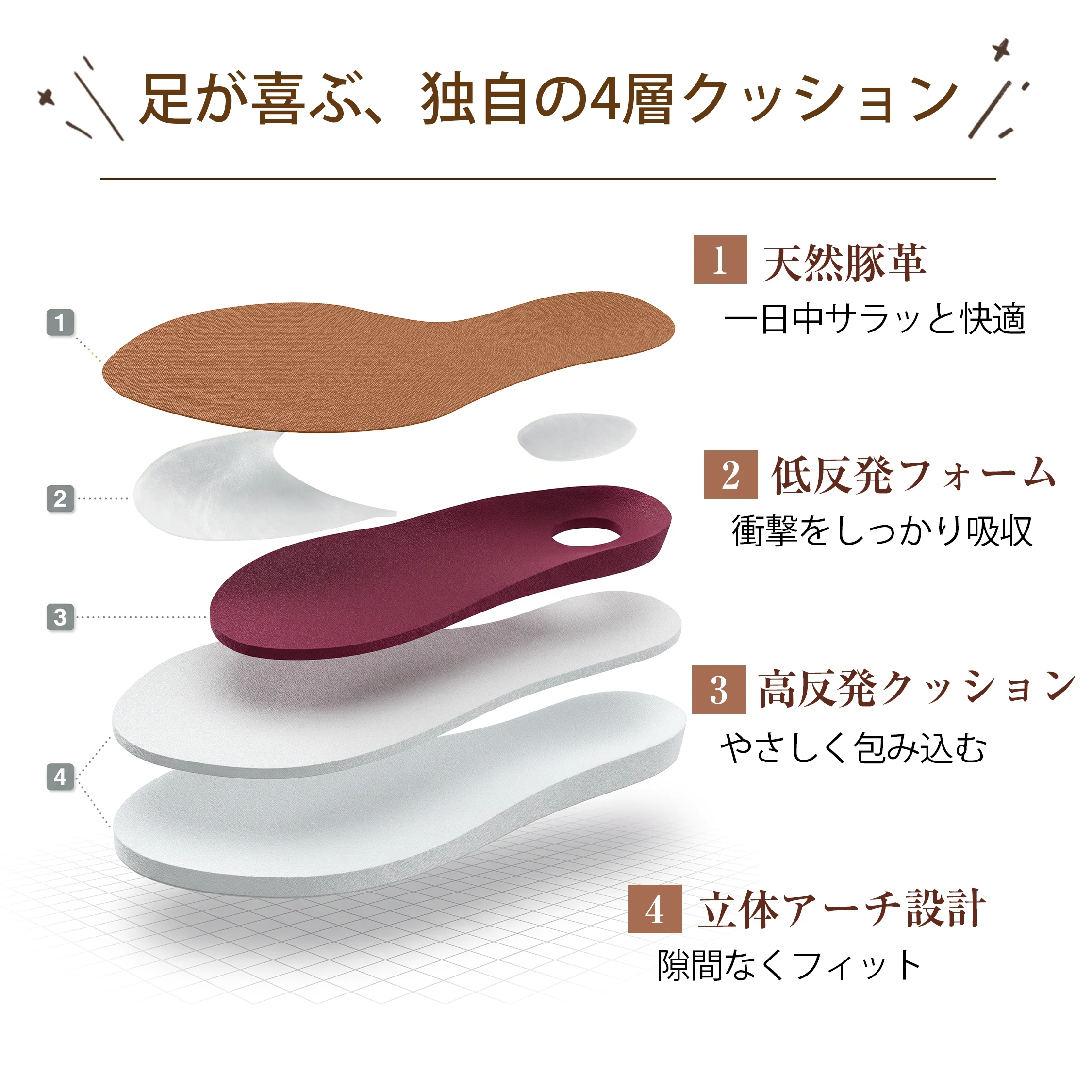 本革の厚底レースアップシューズ。4層インソールの断面構造。