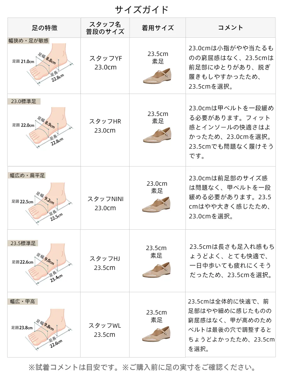 スタッフの試着コメント付きサイズガイド。幅狭・標準・幅広・甲高など、足の特徴が異なるスタッフの着用サイズとフィット感のリアルな感想を掲載し、サイズ選びをサポート。