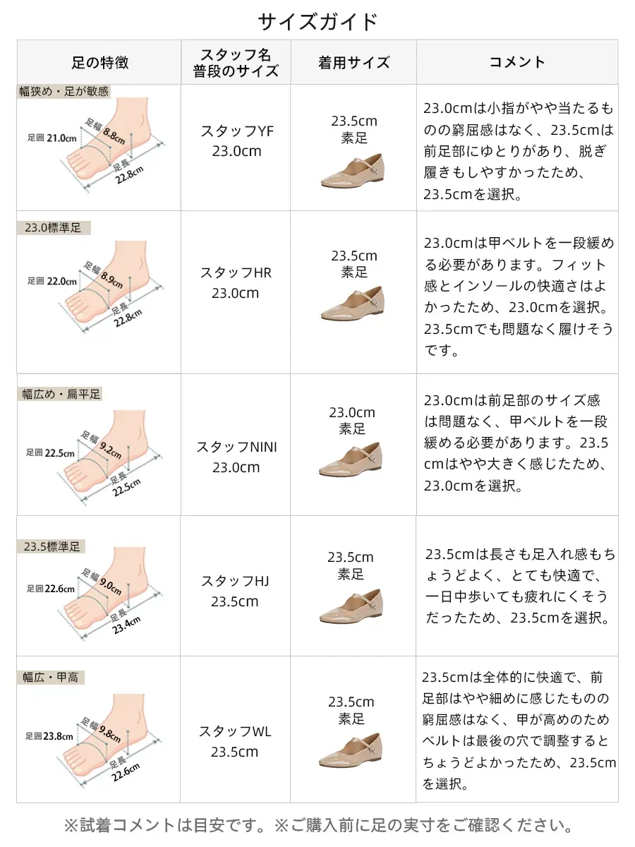 スタッフの試着コメント付きサイズガイド。幅狭・標準・幅広・甲高など、足の特徴が異なるスタッフの着用サイズとフィット感のリアルな感想を掲載し、サイズ選びをサポート。