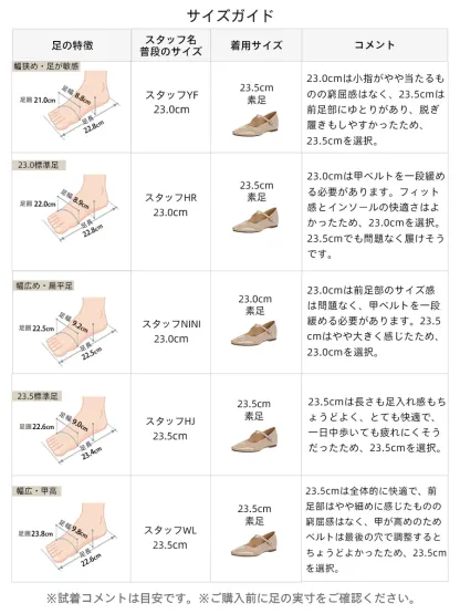スタッフの試着コメント付きサイズガイド。幅狭・標準・幅広・甲高など、足の特徴が異なるスタッフの着用サイズとフィット感のリアルな感想を掲載し、サイズ選びをサポート。
