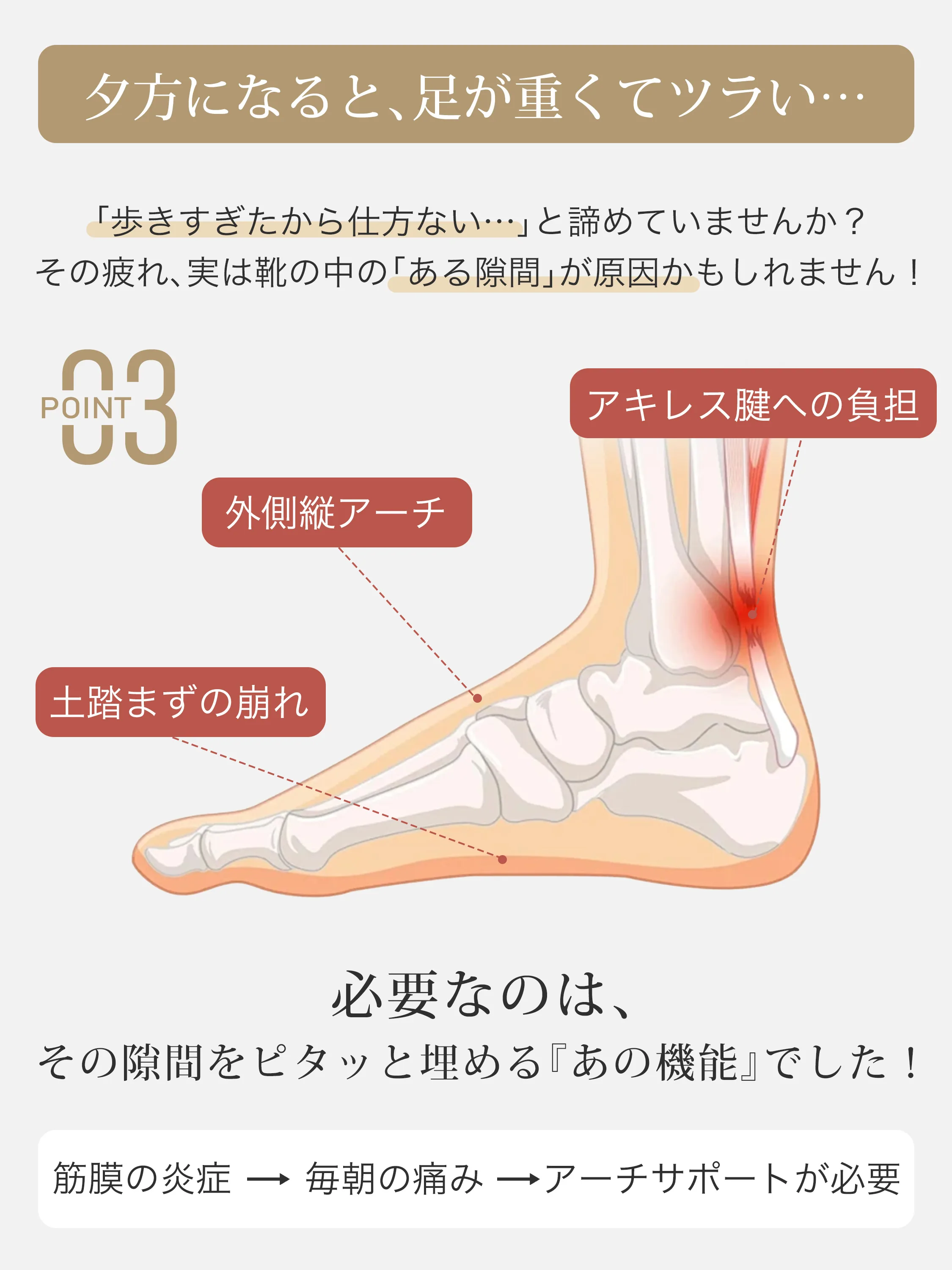 足裏アーチとかかとの負担に着目したパンプス設計 疲れにくい履き心地をサポートするKENPOGENパンプス構造イメージ