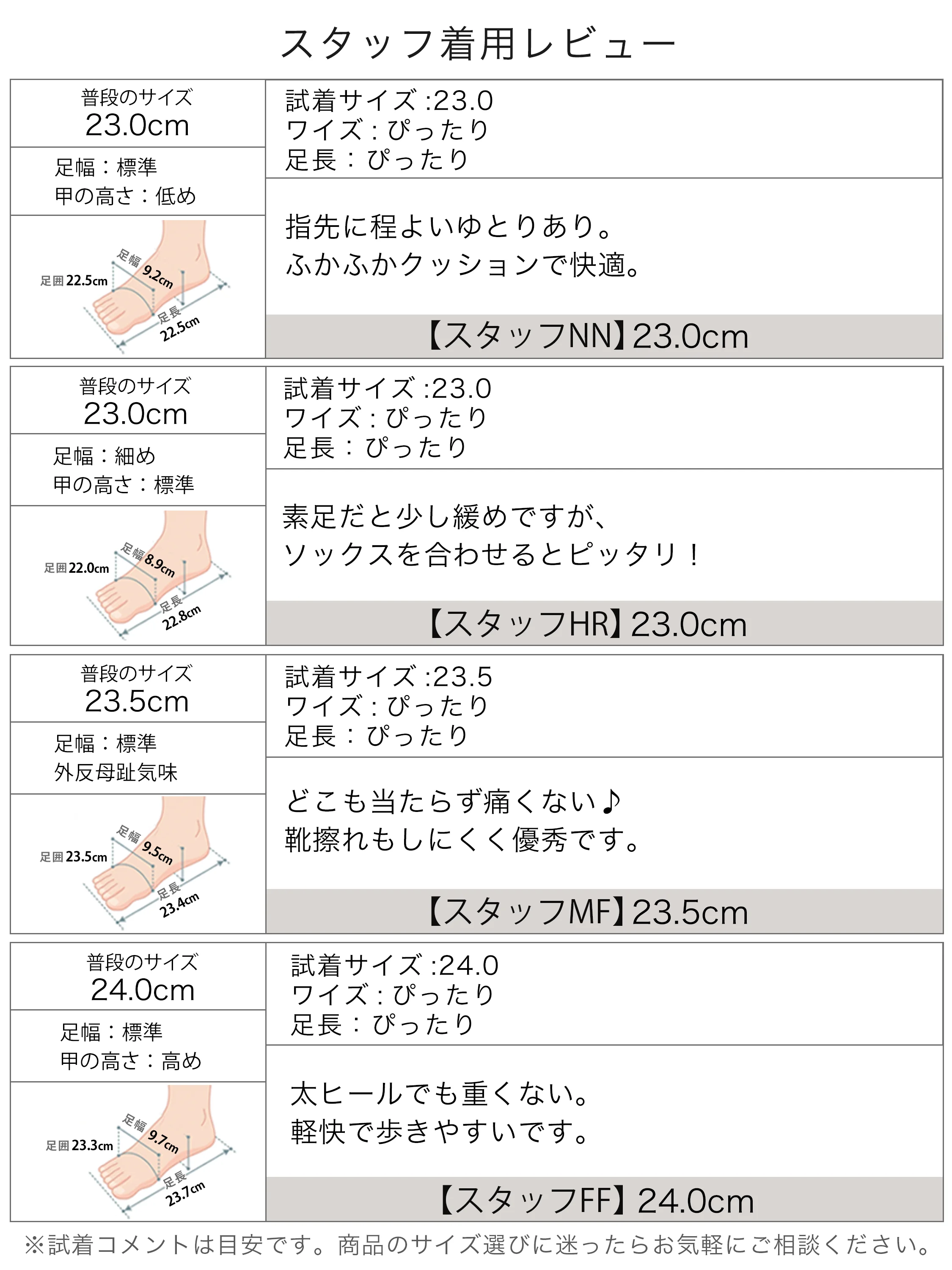 本革の太ヒールローファー。スタッフのサイズ別レビュー。