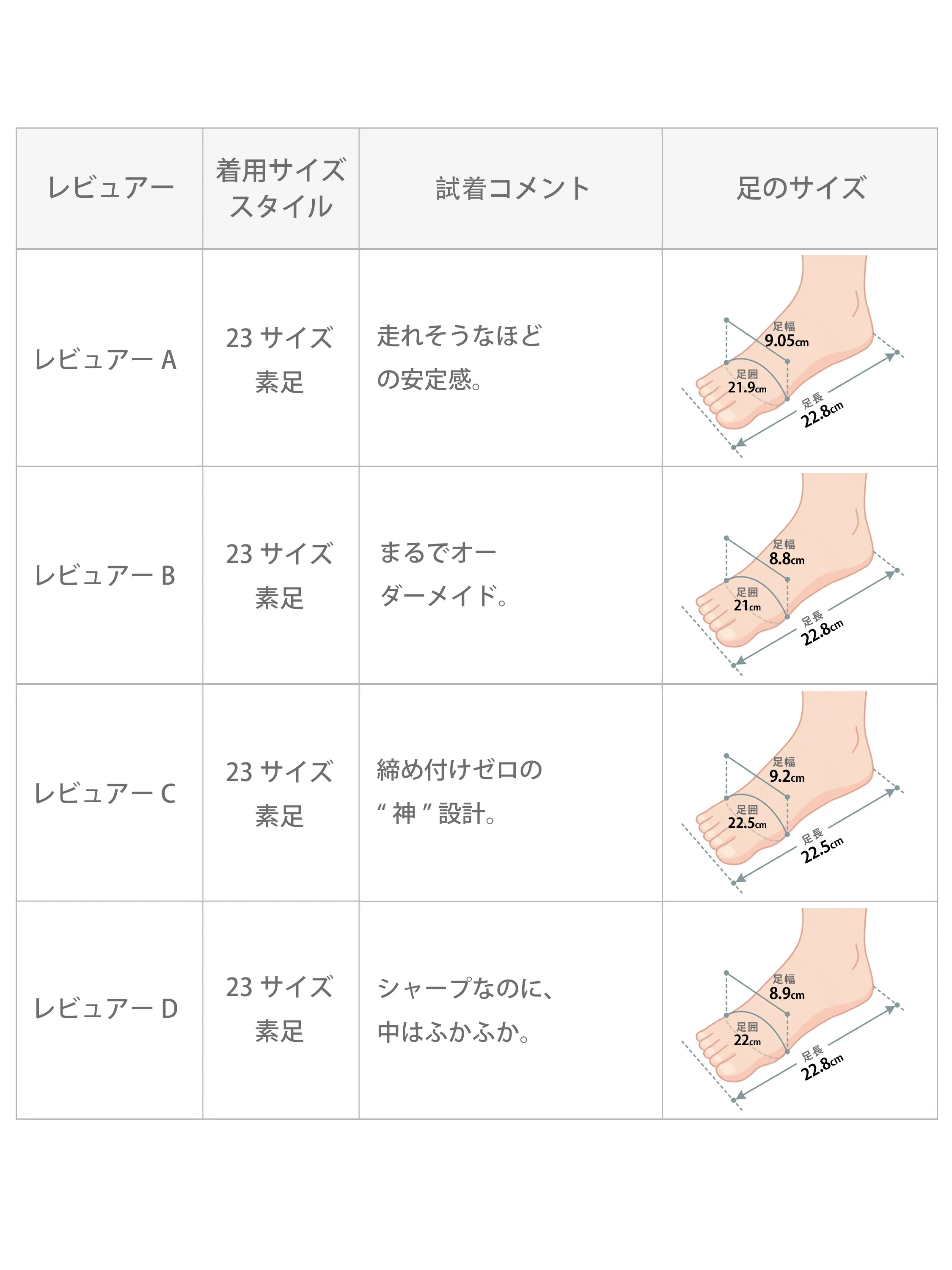 パンプス サイズ 選び方 サイズ表 23cm 24cm 25cm 幅広 甲高 レビュー