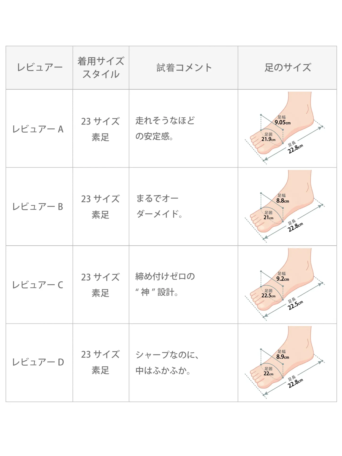 パンプス サイズ 選び方 サイズ表 23cm 24cm 25cm 幅広 甲高 レビュー