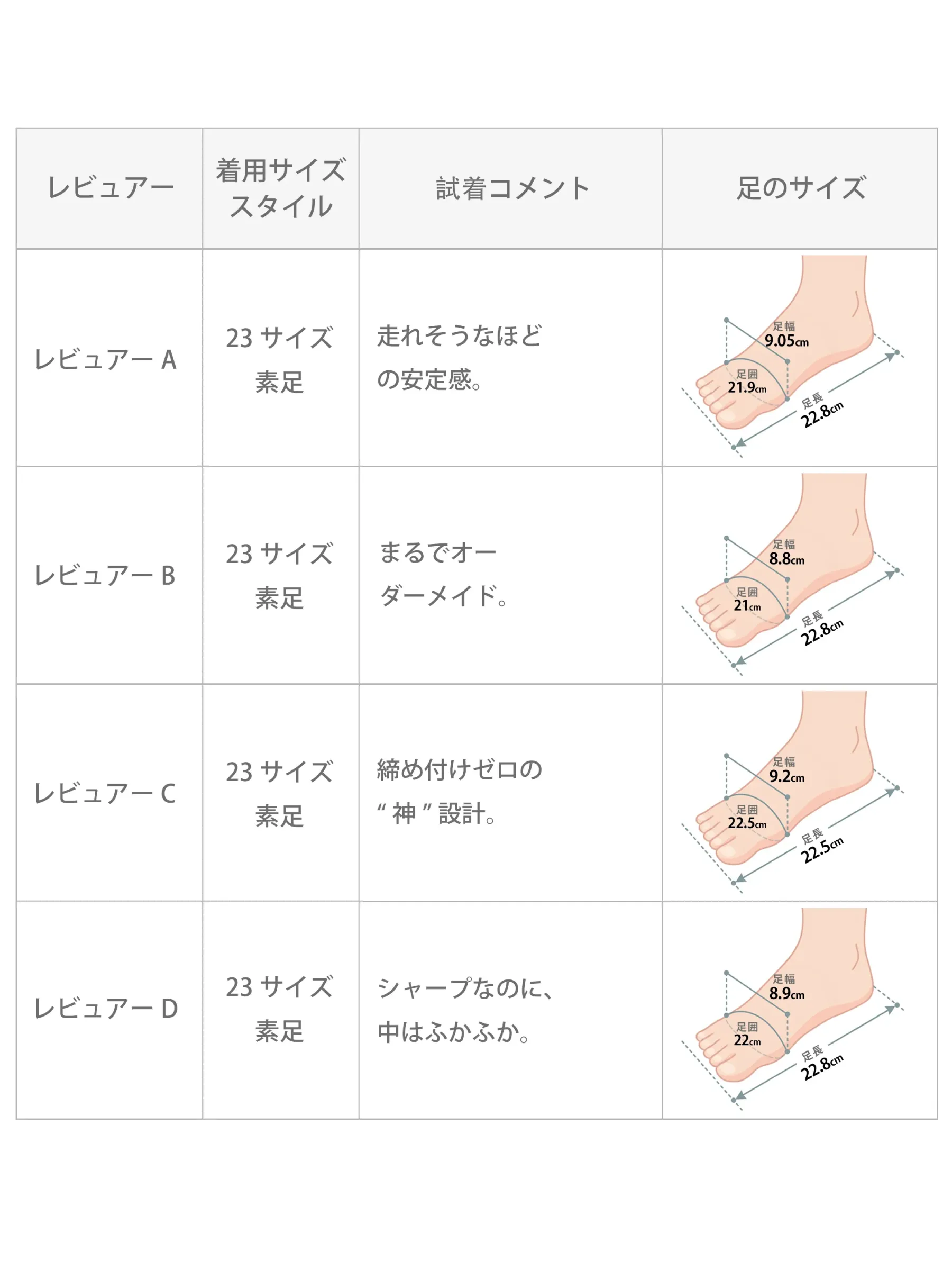 パンプス サイズ 選び方 サイズ表 23cm 24cm 25cm 幅広 甲高 レビュー