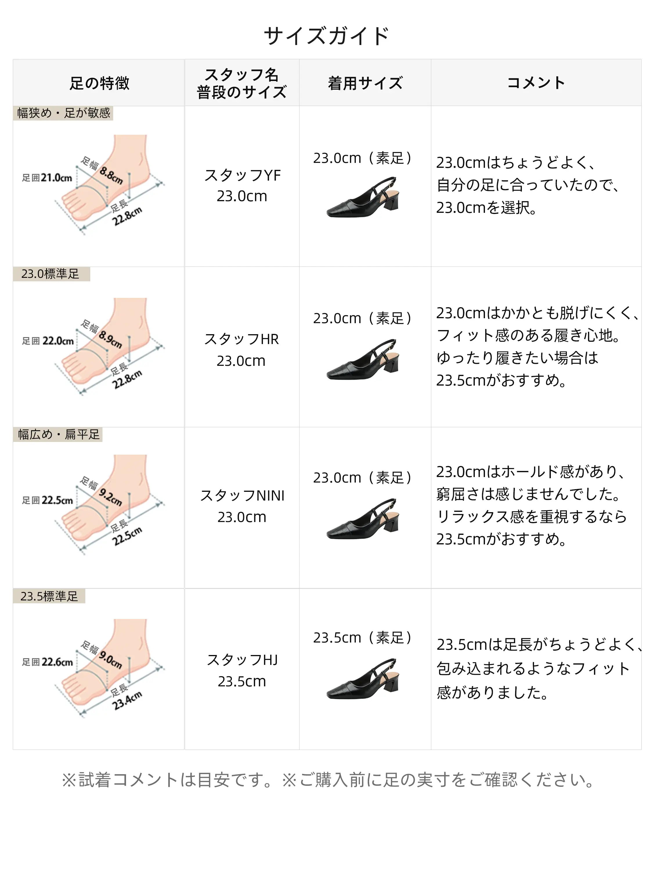 バックストラップパンプスのサイズガイド。幅狭・標準・幅広（扁平足）など、様々な足の特徴を持ったスタッフの試着コメントとおすすめサイズを掲載。ネットでも失敗しない、痛くないサイズ選びをサポートします。