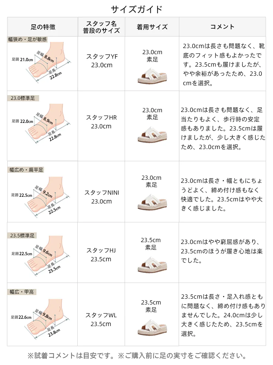 「ジュートサンダルのサイズガイドとスタッフ着用コメント。普段23.0cmや23.5cmのスタッフが素足で試着し、幅広・甲高など足の特徴に合わせたリアルな履き心地をレビュー。サイズ選びの参考に。」