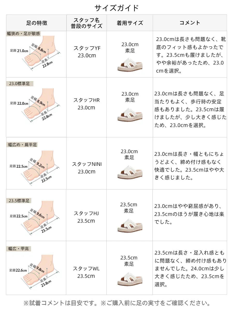 「ジュートサンダルのサイズガイドとスタッフ着用コメント。普段23.0cmや23.5cmのスタッフが素足で試着し、幅広・甲高など足の特徴に合わせたリアルな履き心地をレビュー。サイズ選びの参考に。」