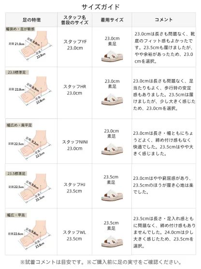 「ジュートサンダルのサイズガイドとスタッフ着用コメント。普段23.0cmや23.5cmのスタッフが素足で試着し、幅広・甲高など足の特徴に合わせたリアルな履き心地をレビュー。サイズ選びの参考に。」