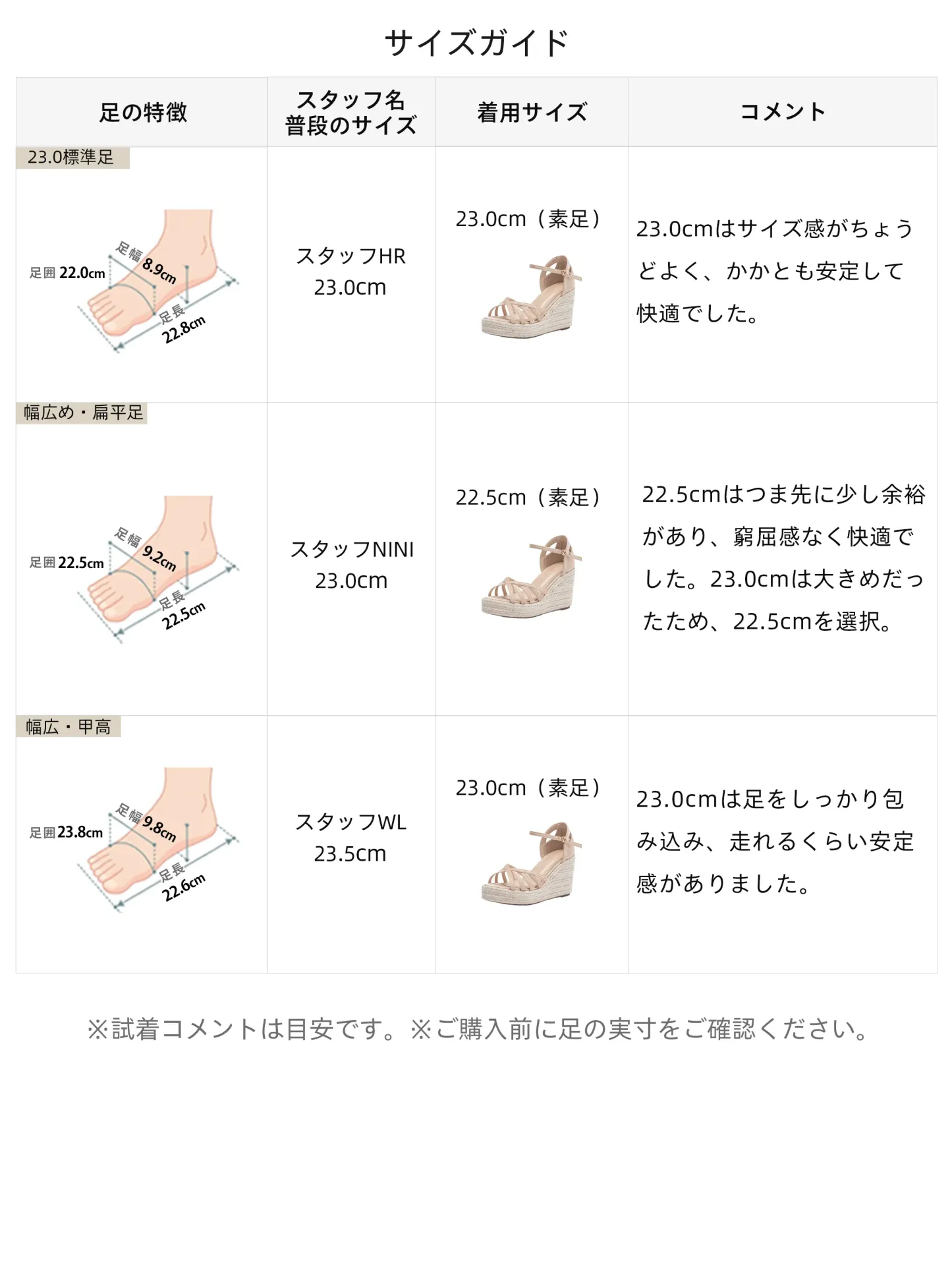 サイズガイド表、幅広・甲高・標準足タイプ別ベージュウェッジサンダルのおすすめサイズ比較