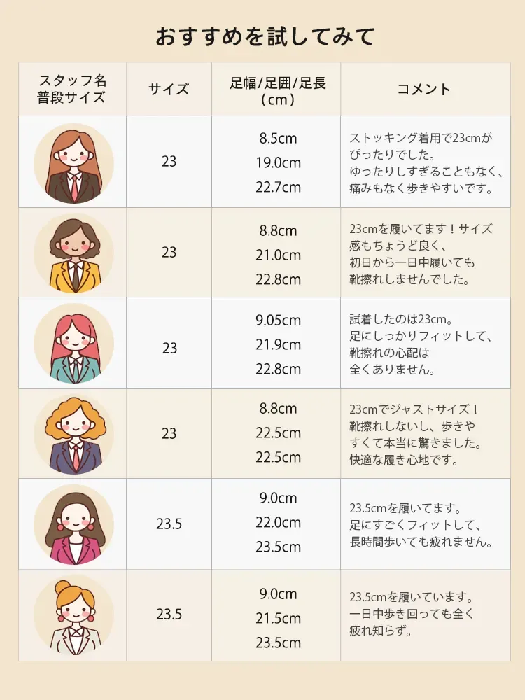 スタッフが実際に着用したサイズ感やフィット感のレビュー。サイズ選びの参考に。