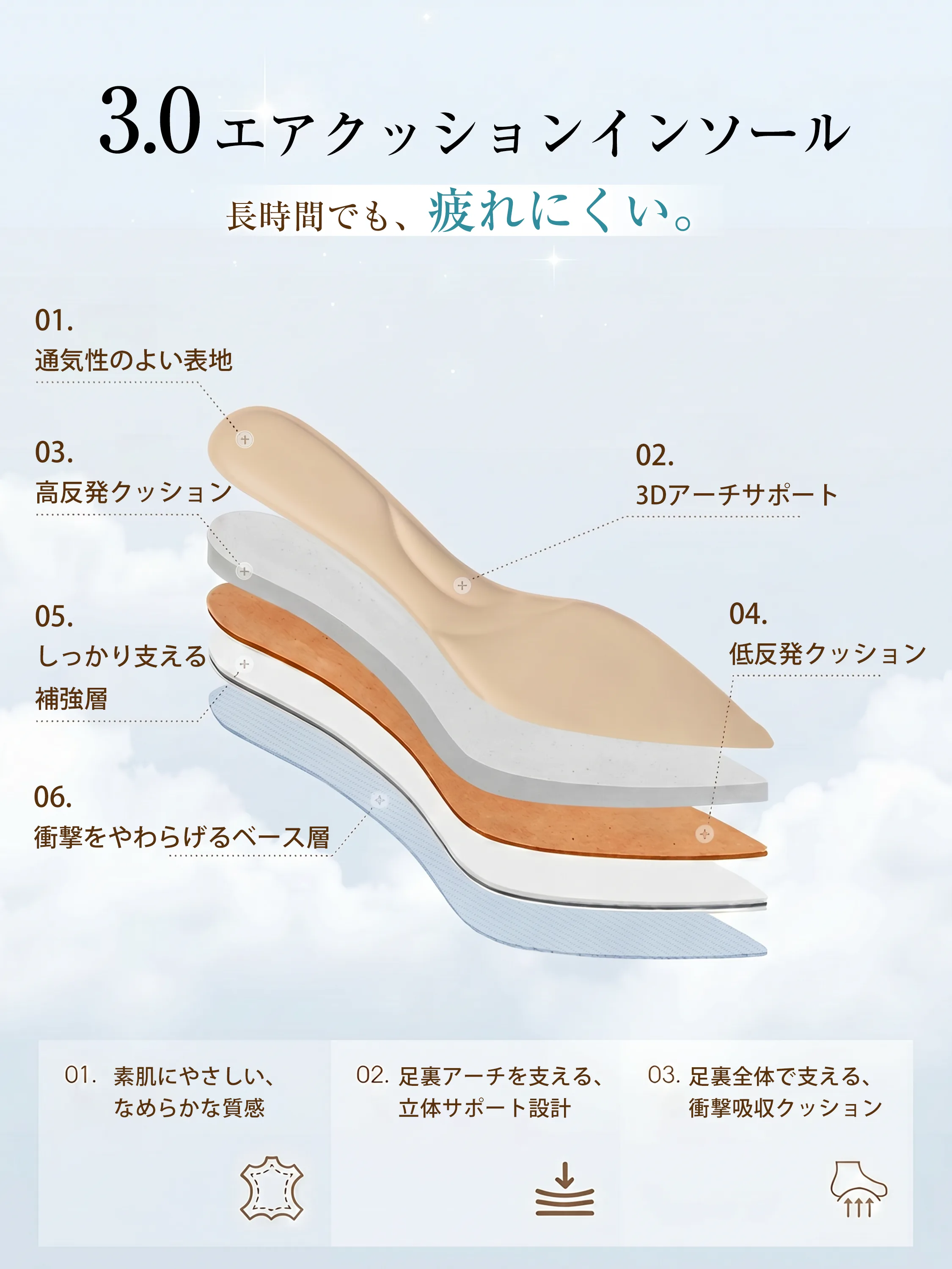 エアクッションインソール構造図 レディース パンプス 3Dアーチサポート 高反発クッション 衝撃吸収