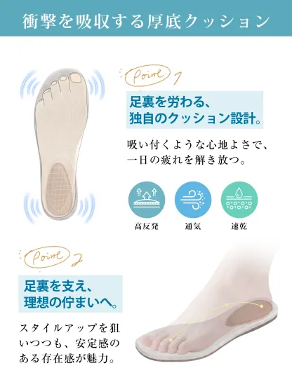 サンダルの高機能インソールの図解。足裏を労わる独自のクッション設計と、アーチを支え理想の佇まいへ導く構造を説明。高反発・通気・速乾の機能を持つ。