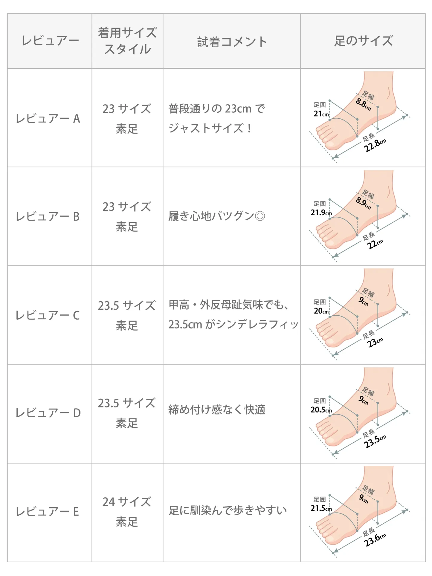 パンプス サイズ表 サイズ感 レビュー 幅広 甲高 外反母趾 痛くない 23cm 23.5cm 24cm 試着コメント 足の悩み 解決 3E 相当