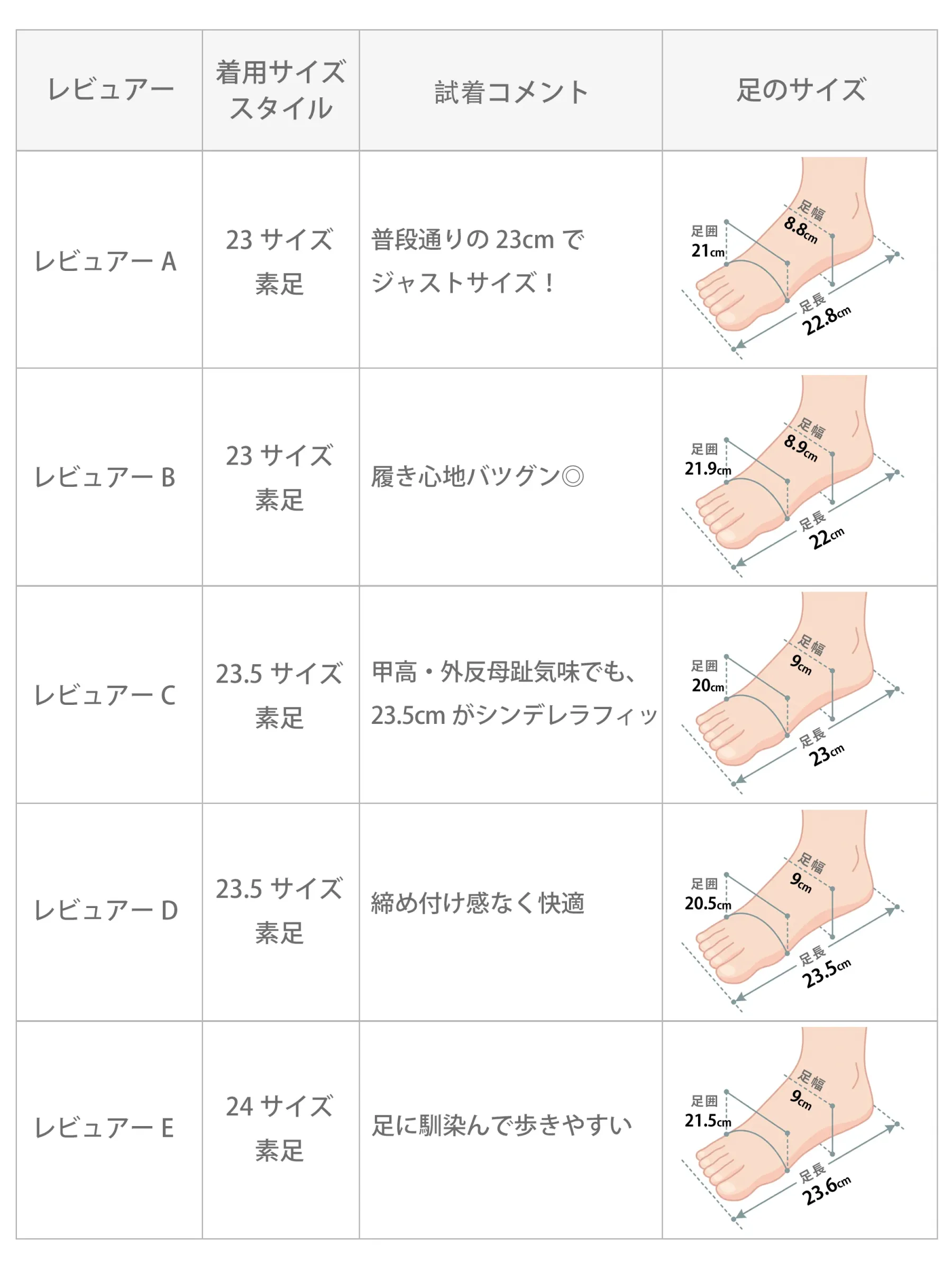 パンプス サイズ表 サイズ感 レビュー 幅広 甲高 外反母趾 痛くない 23cm 23.5cm 24cm 試着コメント 足の悩み 解決 3E 相当